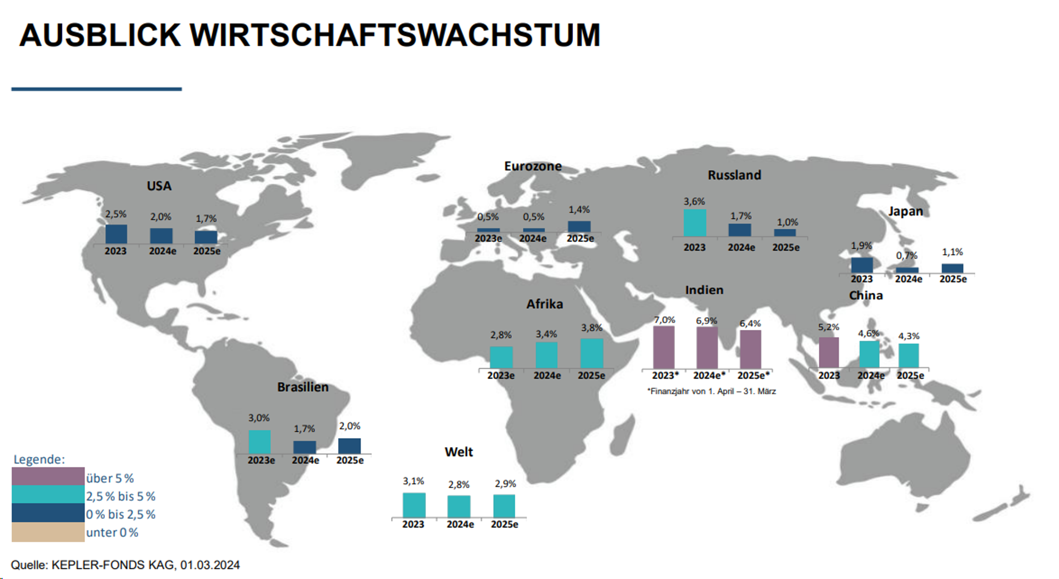 2024_04_Strategische_Perspektiven_Grafik_Wachstum